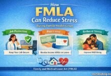 How FMLA Can Reduce Stress During Family Health Crises Infographic showing FMLA benefits like job security, paid leave, and reduced stress.